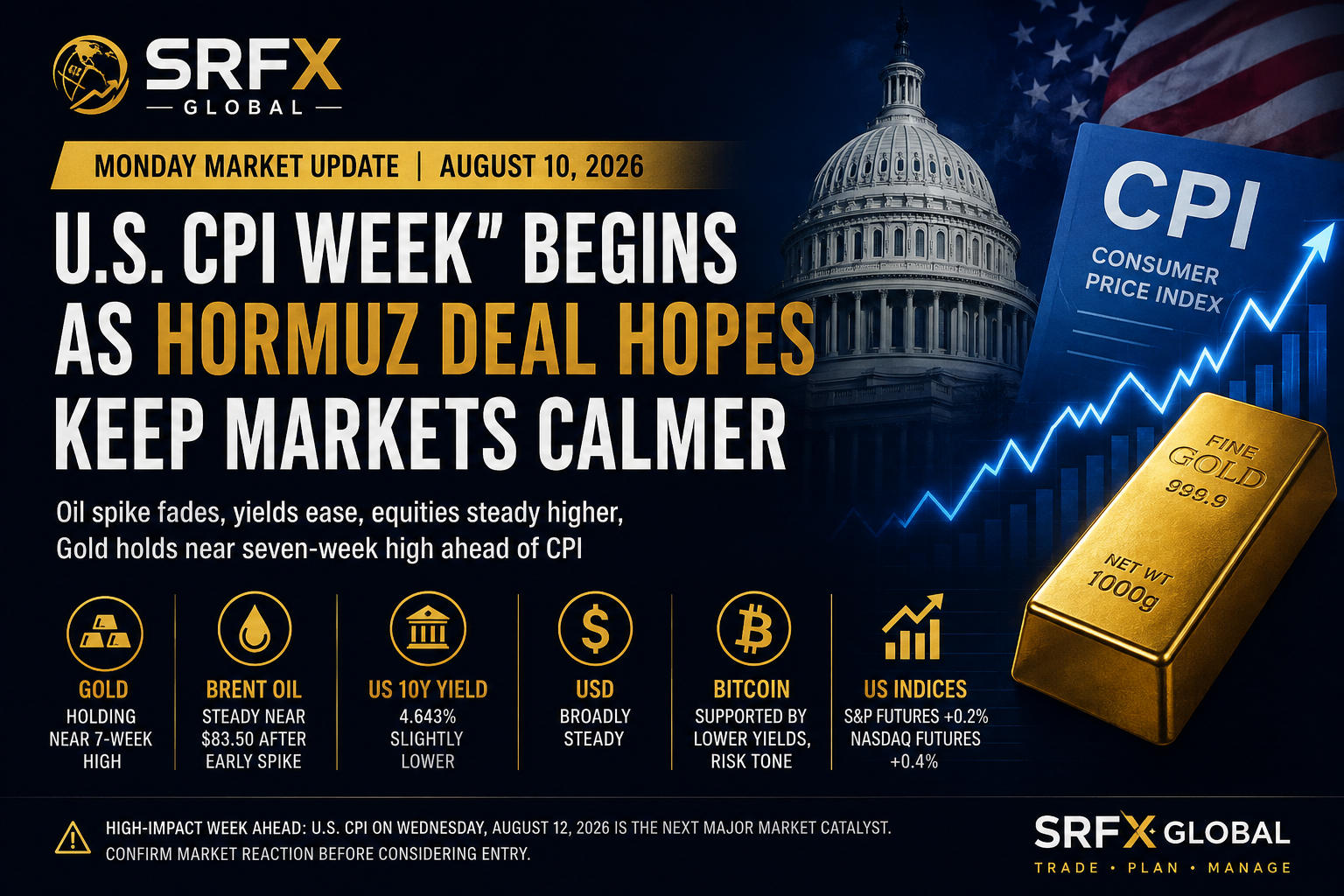SRFX Global – Best Forex, Crypto & Gold Signals